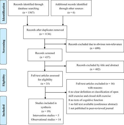 Effects of Open Versus Closed Skill Exercise on Cognitive Function: A Systematic Review